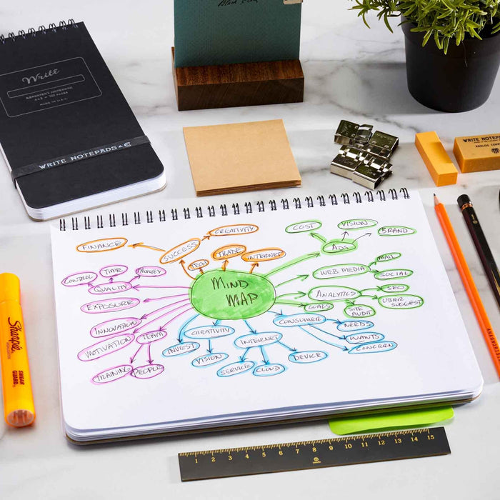 Mind Map in a notebook